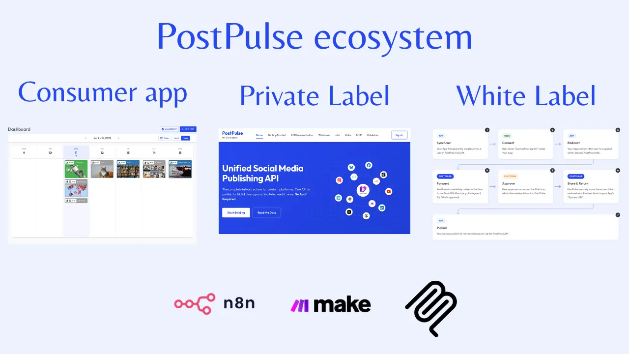 Screenshot 3 of PostPulse for Developers
