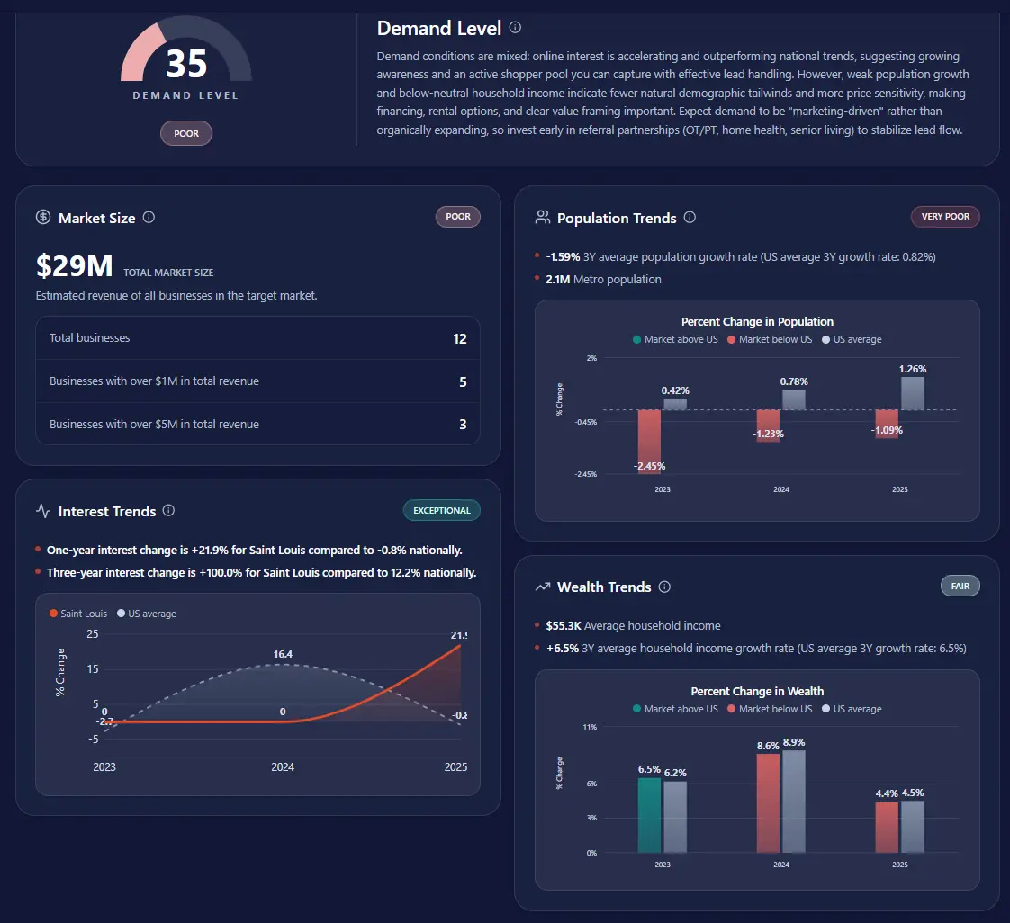 Screenshot 5 of Evident