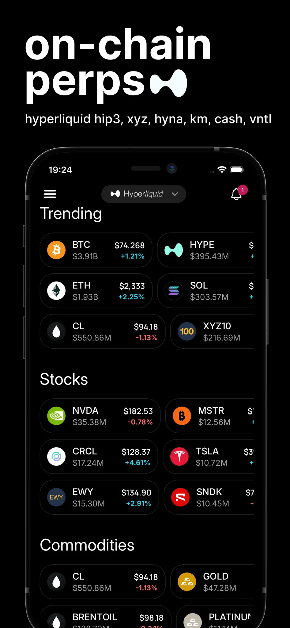 Screenshot 1 of Dexly: Onchain Trading Reimagined