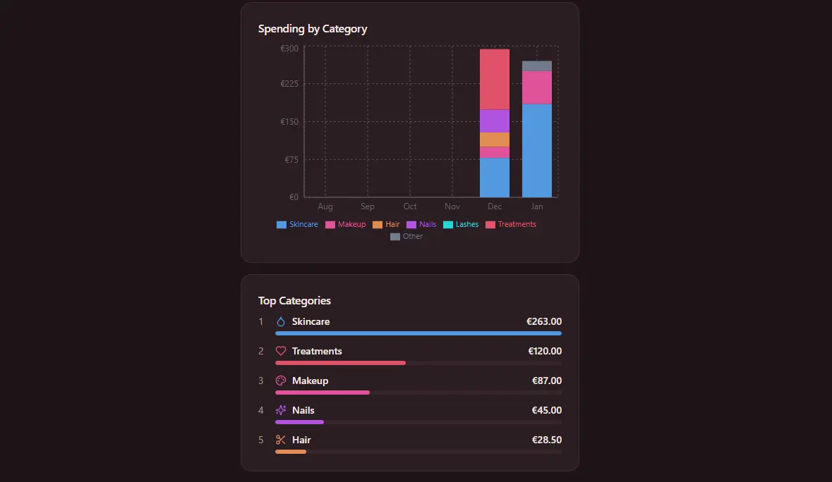 Screenshot 3 of Build and Beauté